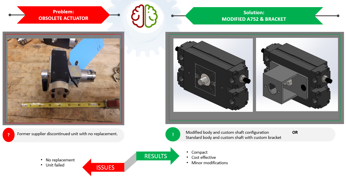 Two pictures showing actuators. One on the left was discontinued from manufacturer with no replacement option given. Image on the right shows the custom solution we created for the customer