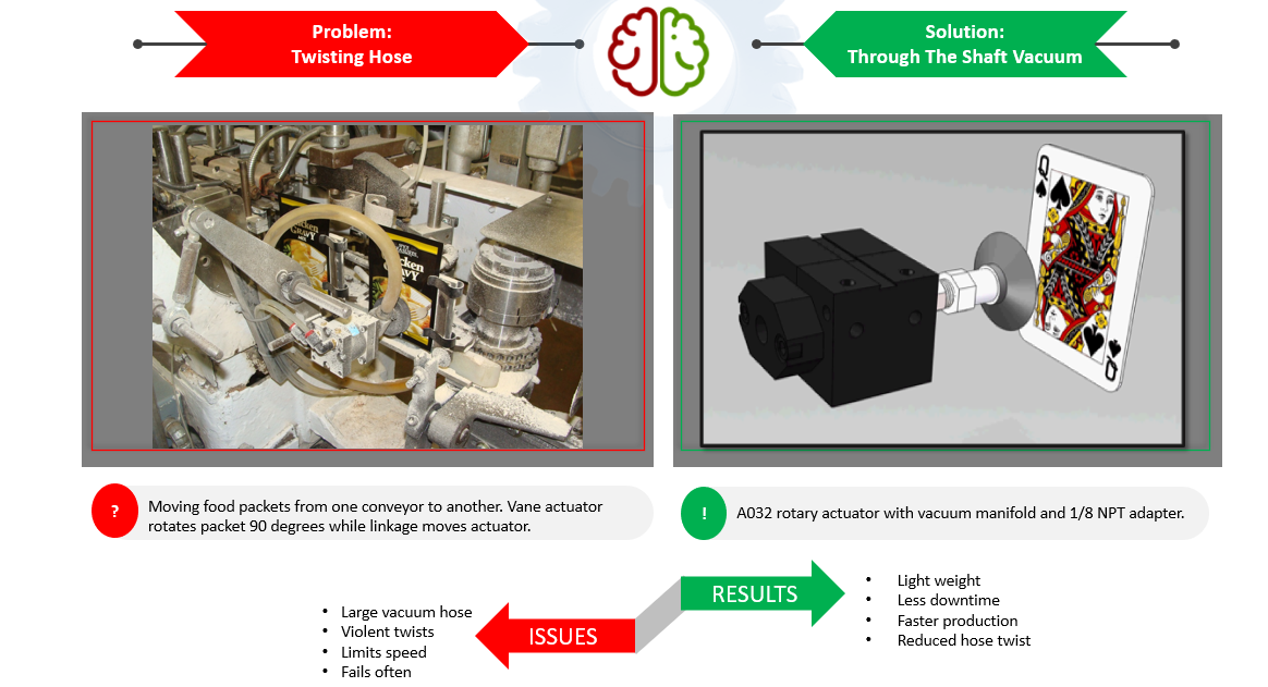 two images showing an actuator moving packets from one conveyor to another. Actuator using vacuum manifold and 1/8 NPT Adapter