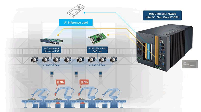 Advantech Application - Recycle Sorting Using AI