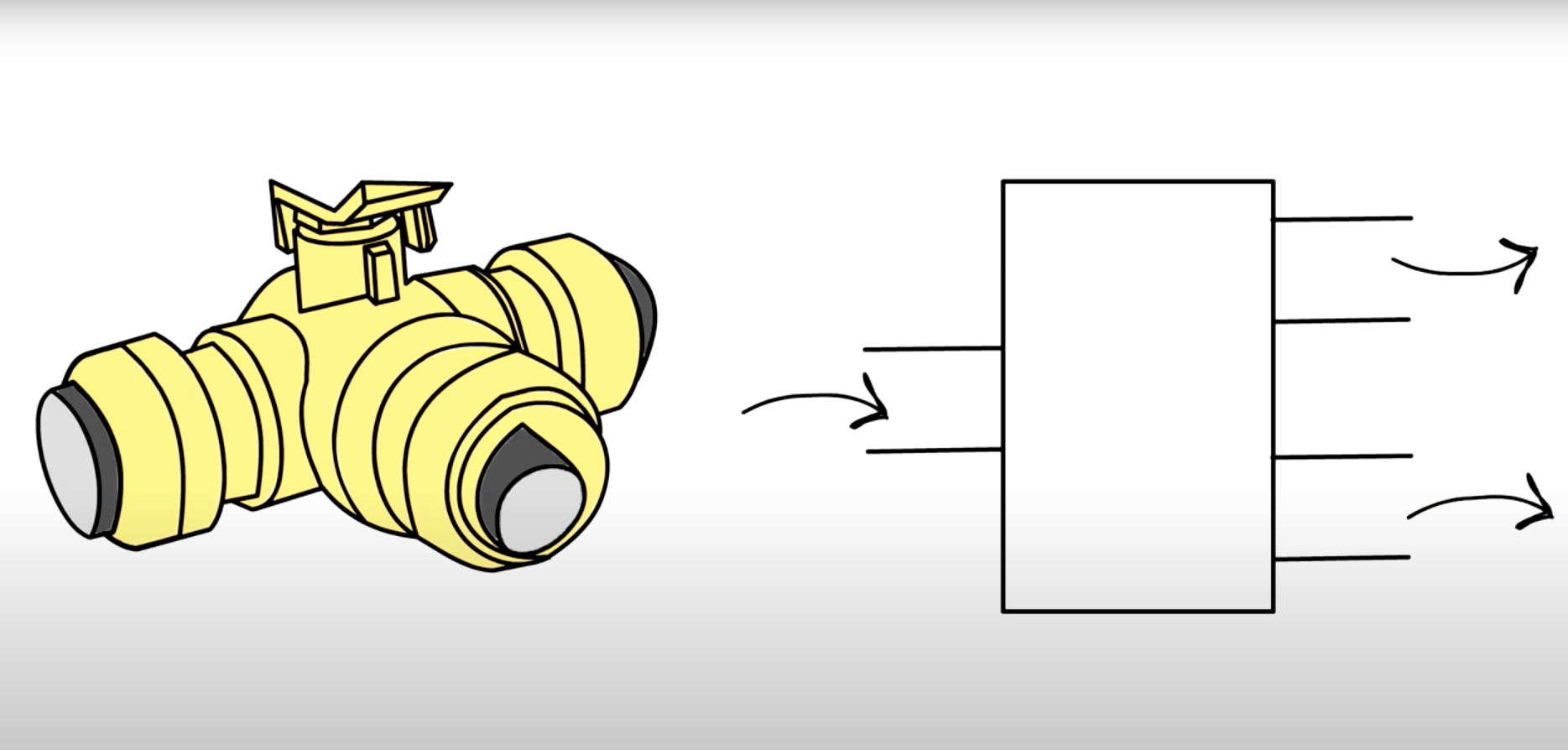 How a three-way valve works