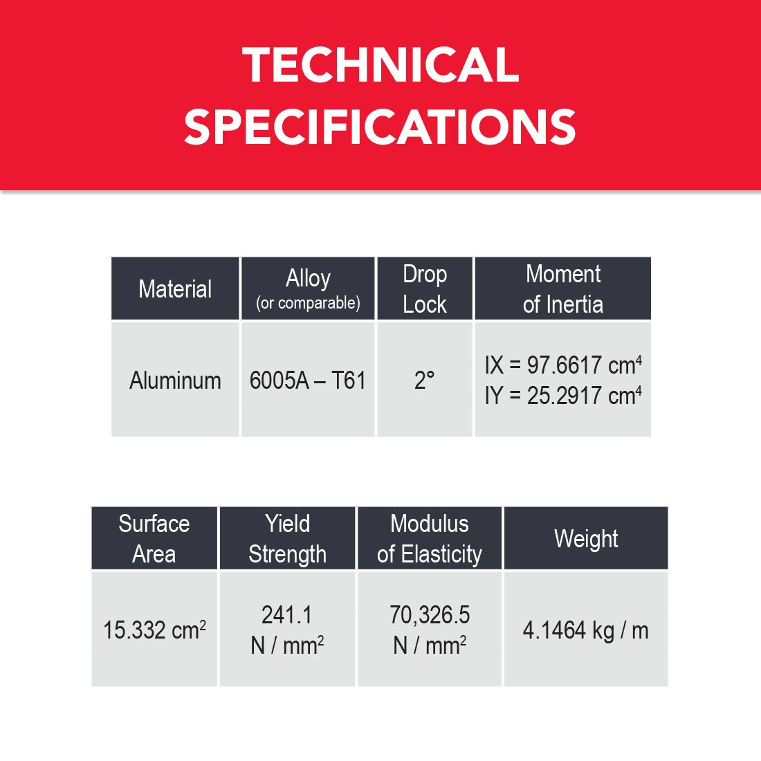 80/20 | 15 Series 1.50 in x 1.50 in T-Slotted Profile - Four Open