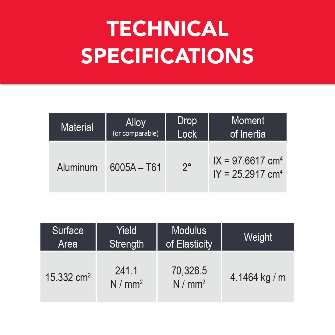 80/20 | 1.00 in x 1.00 in Smooth Surface T-Slotted Profile - Four Open T-Slots  | 1010-S