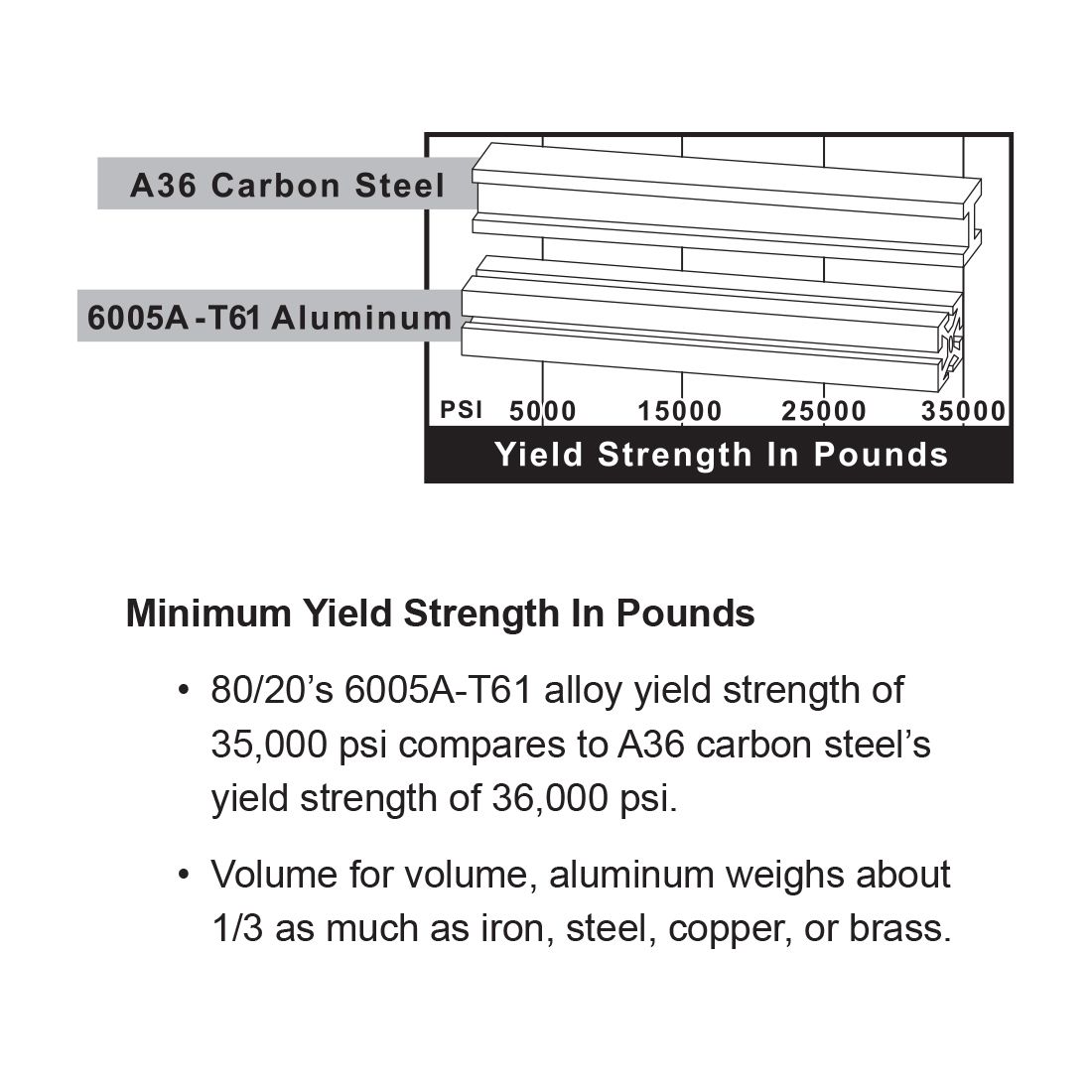 80/20 | 1.00 in x 1.00 in Smooth Surface T-Slotted Profile - Four Open T-Slots  | 1010-S