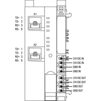 schematic of automation controller unit
